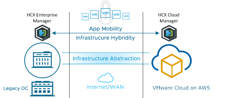 Hybrid-Cloud-Extension-Vmware 