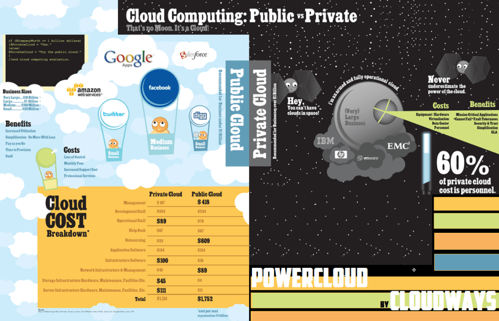 Public-Cloud-vs.-Private-Cloud