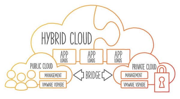 hybrid cloud 1
