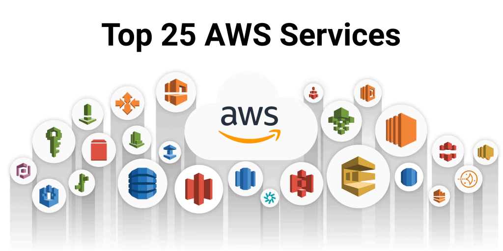 Top AWS services