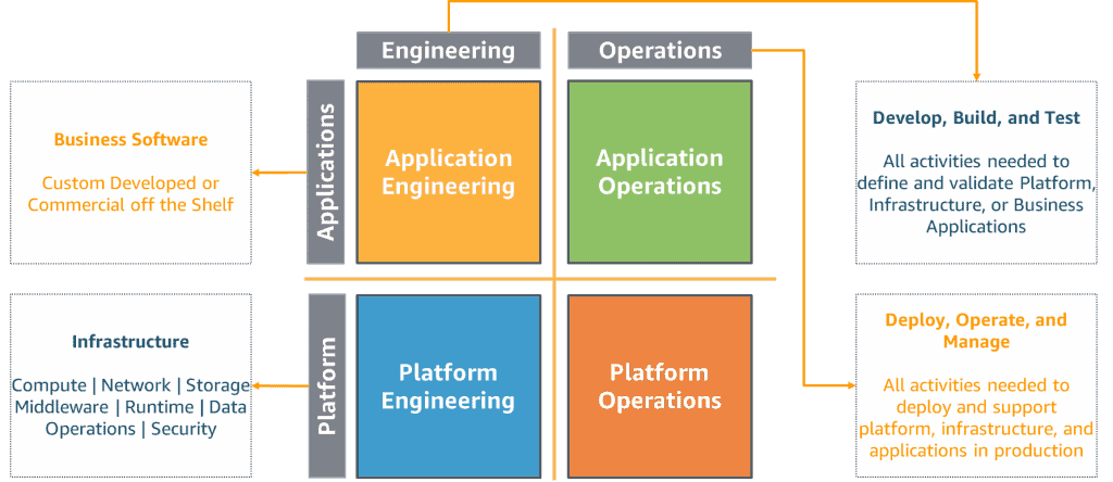 Well-Architected Operational Excellence