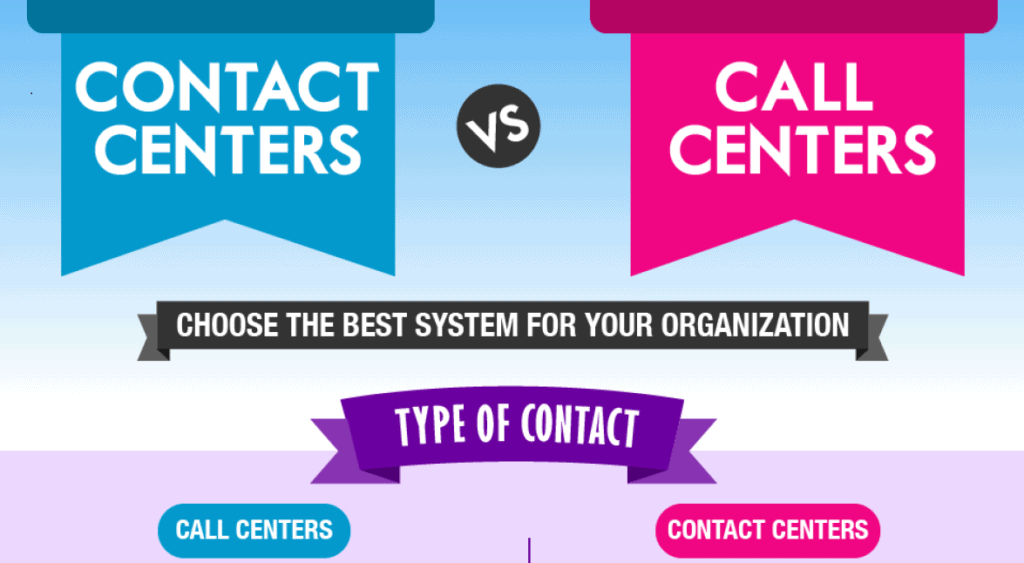 call center and contact center